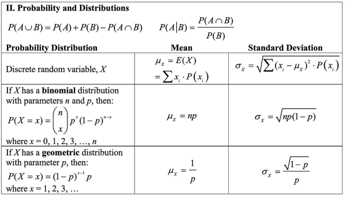 Ap stats units 1-5 review