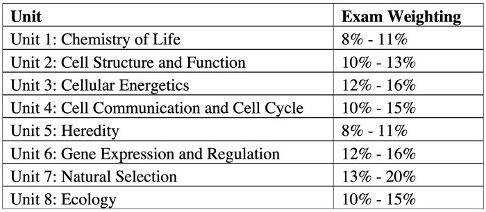 Ap stats units 1-5 review