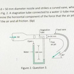 Nozzle discharges