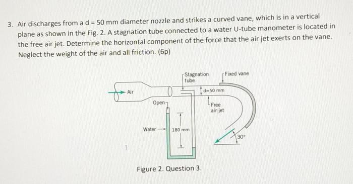 Nozzle discharges