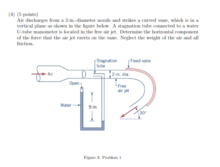 Air discharges from a 2 in diameter nozzle