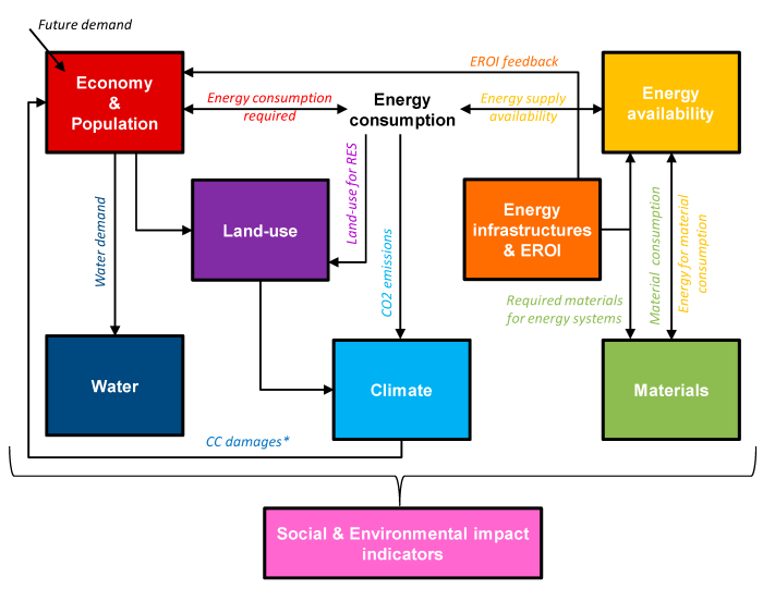 Stats modeling the world 6th edition