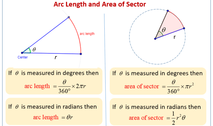 Area of a sector and arc length worksheet