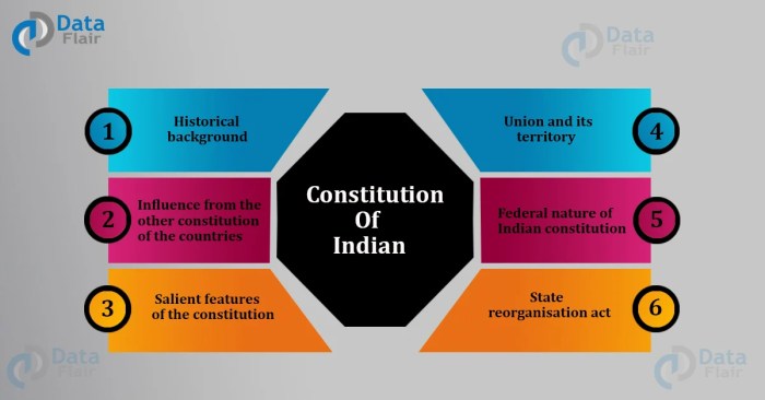 Comparing constitutions ohio answer key government ch study state guide