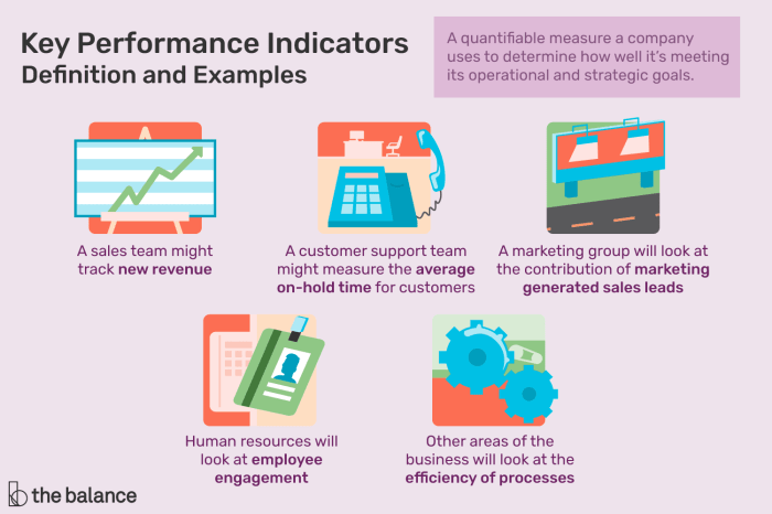 Which of the following are reportable behavioral indicators